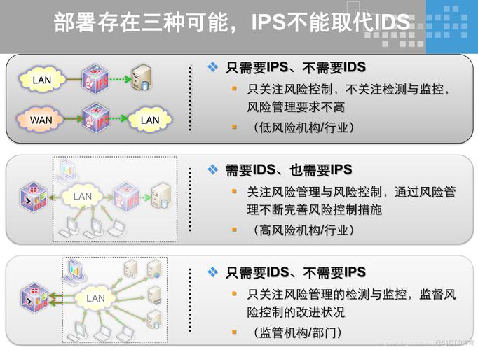 防护系统如何_如何开启集群防护