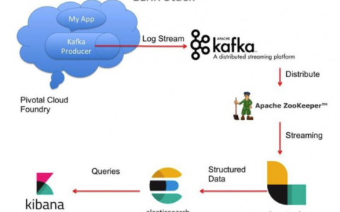 分布式消息选型_分布式消息（Kafka）