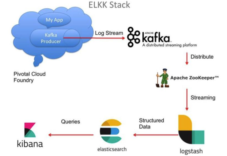 分布式消息选型_分布式消息（Kafka）