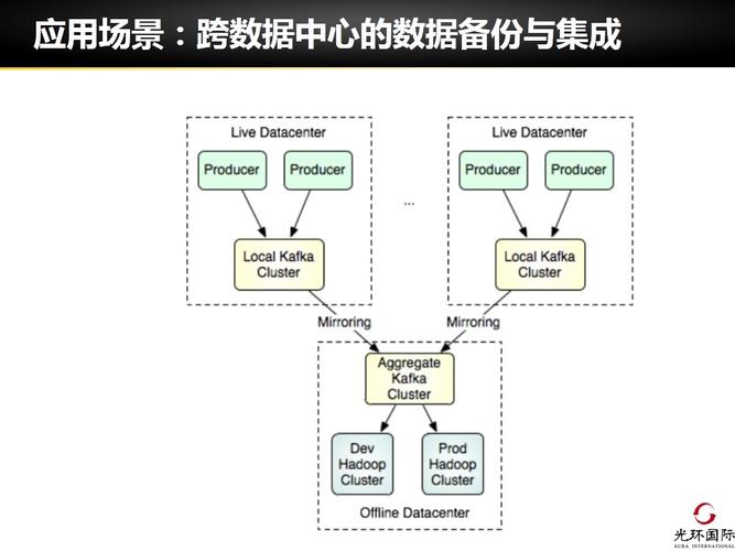 分布式消息选型_分布式消息（Kafka）