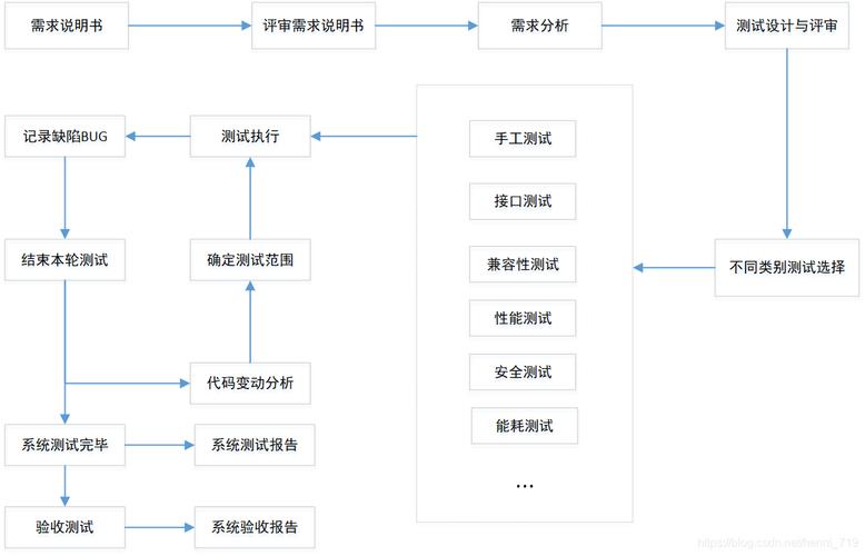 服务器端 客户端测试_操作流程