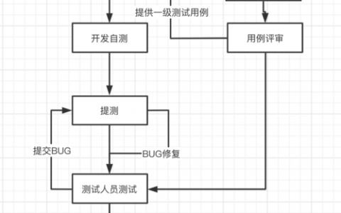 服务器端 客户端测试_操作流程