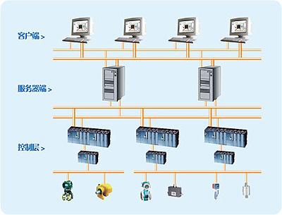 等保2.0 设备冗余_数据去冗余