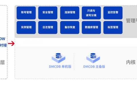 dz 云数据库_资源和成本规划
