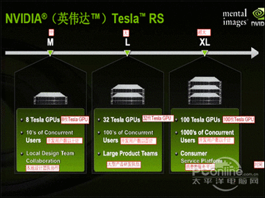 GPU云计算安全吗_GPU计算型