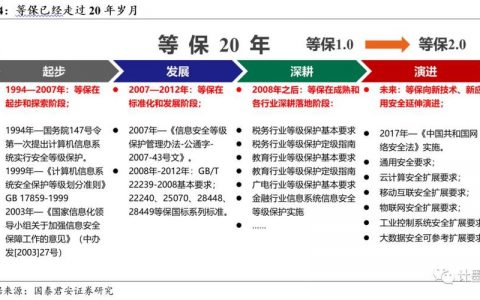 等保2.0 等保1.0_等保问题