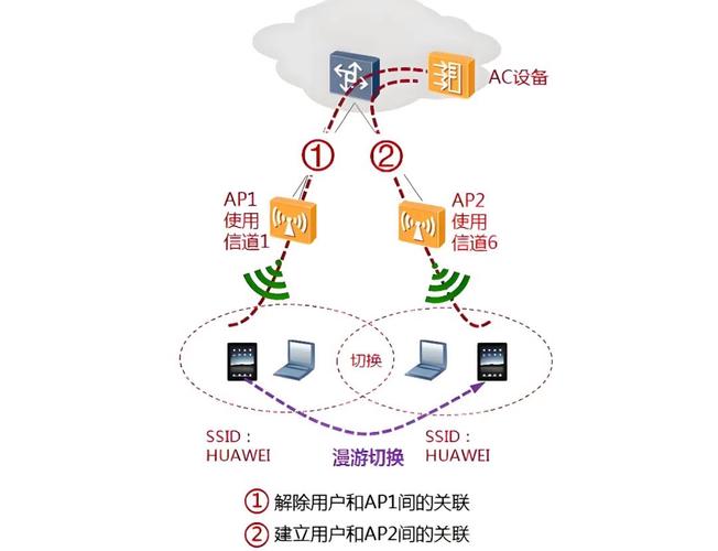 根dns服务器布置采用 结构_灯光布置