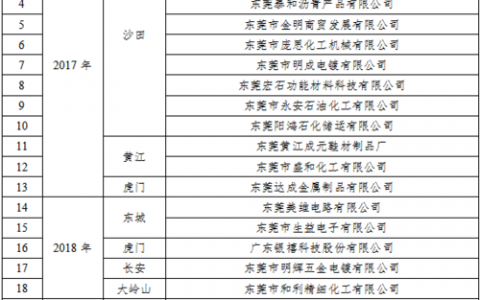 东莞 科技 公司 网站建设_处罚