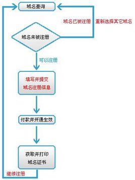 个人域名如何注册_域名注册