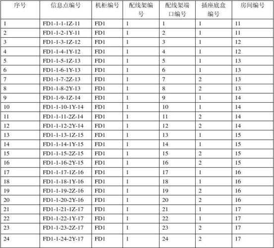 服务器共享端口是多少_端口