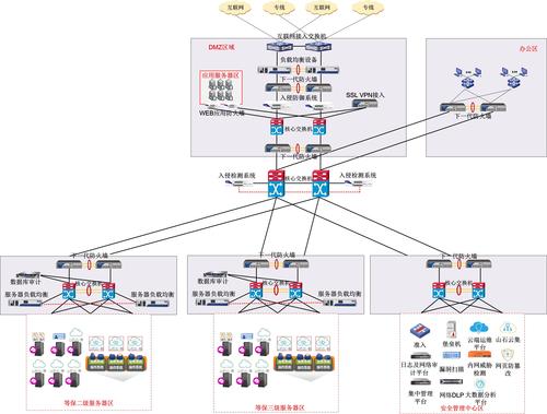 等保2.0通信传输_方案概述
