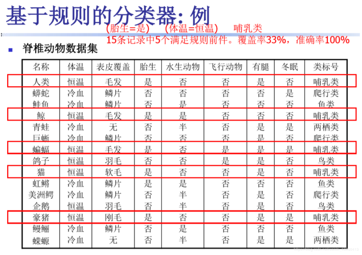 二分类_二分类评估