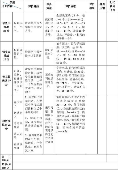 二分类_二分类评估