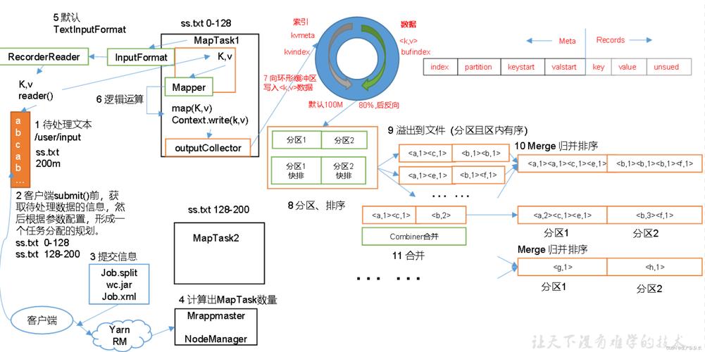 eclipse调试mapreduce_导入并配置MapReduce样例工程