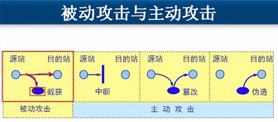关于通信网络的文章_验证跨区域网络的通信情况