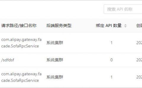 enterprise_project_id_企业项目管理API授权列表项