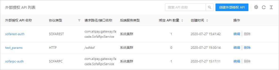 enterprise_project_id_企业项目管理API授权列表项