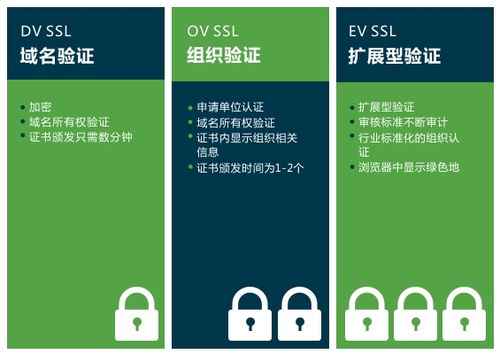 服务器端 客户端区别_SSL证书管理与私有证书管理的区别？