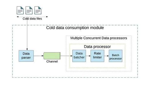 dynamodb _DynamoDB迁移至GeminiDB DynamoDB操作指导