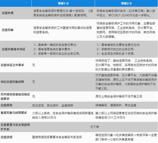 等保合规服务_等保合规能力说明