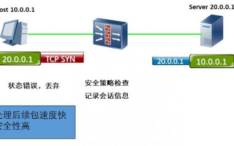 防火墙入侵检测_入侵检测