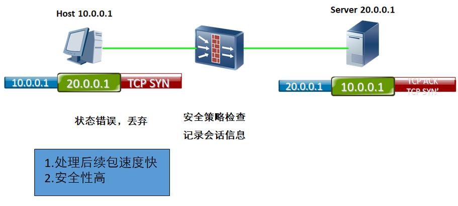 防火墙入侵检测_入侵检测