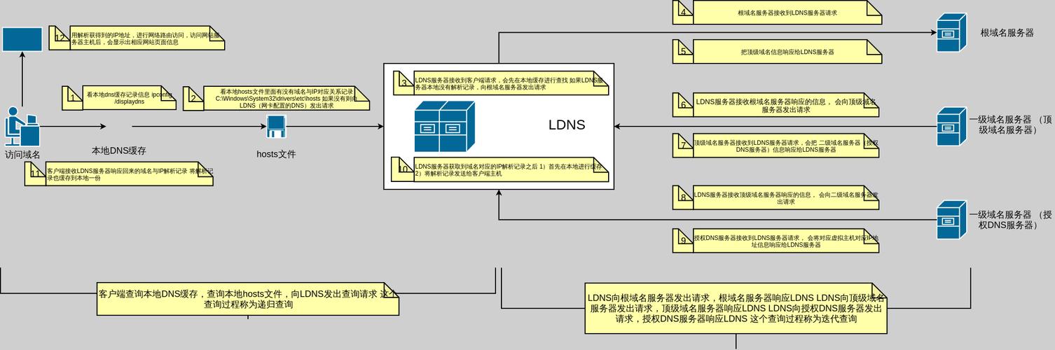 服务器接收图片并保存_接收设备并连线配置