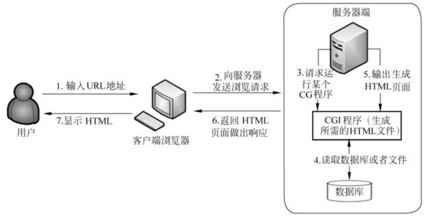 服务器端与客户端区别_KooPhone与CPH的区别