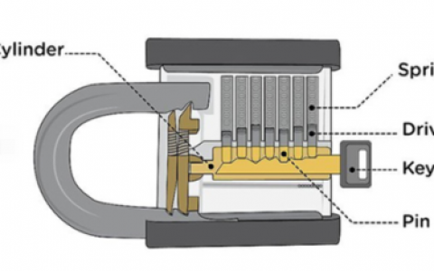 非阻塞方式_锁阻塞