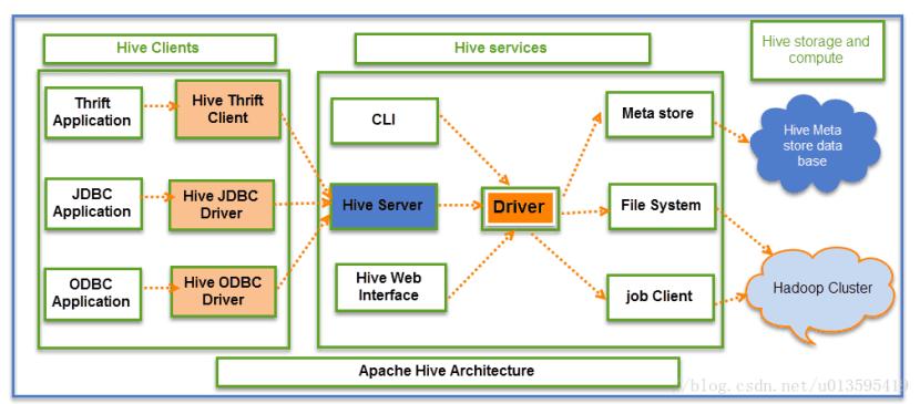 executesql _调测Hive SpringBoot样例程序