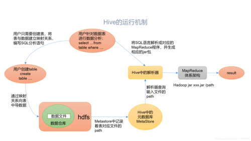 executesql _调测Hive SpringBoot样例程序