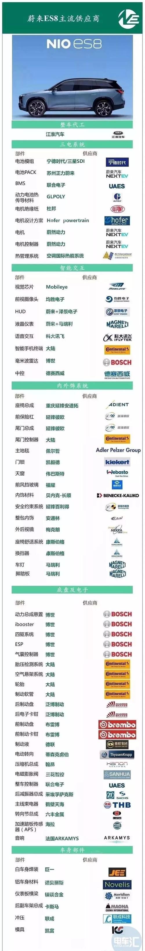 国际知名域名供应商_供应商