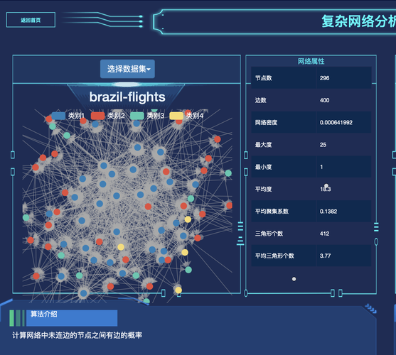 复杂网络分析软件_复杂场景