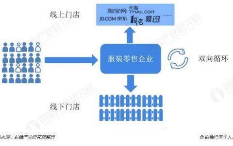 服装行业零售解决方案_零售业（AR）