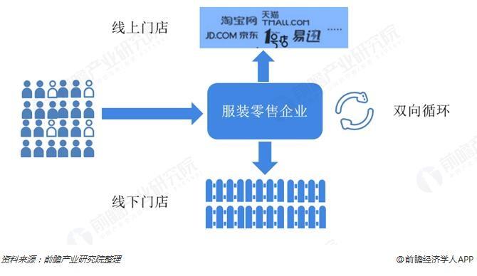 服装行业零售解决方案_零售业（AR）