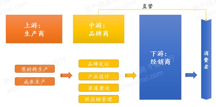 服装行业零售解决方案_零售业（AR）