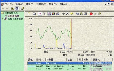 服务器端压力和客户端压力_压力配置