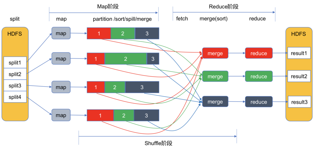 elastic mapreduce_MapReduce