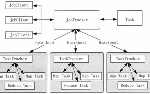 elastic mapreduce_MapReduce