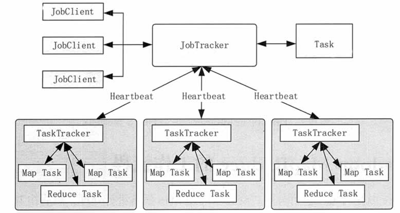 elastic mapreduce_MapReduce