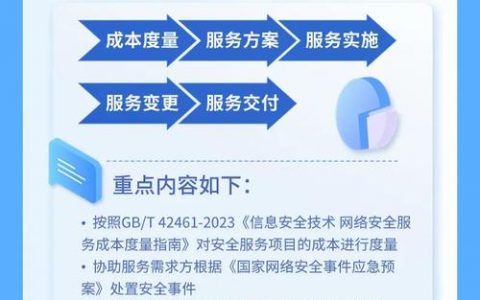 等保2.0发布_镜像更新记录