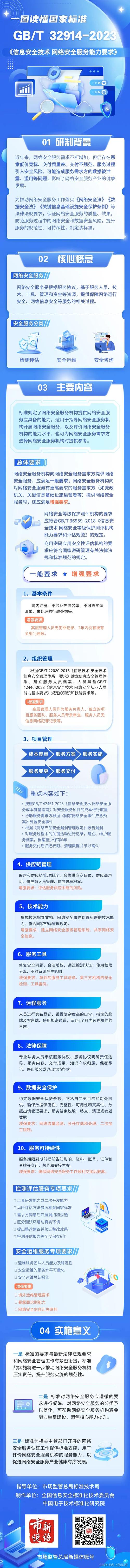 等保2.0发布_镜像更新记录