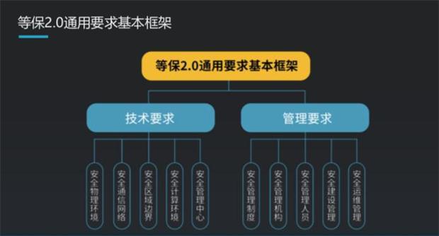 等保2.0发布_镜像更新记录