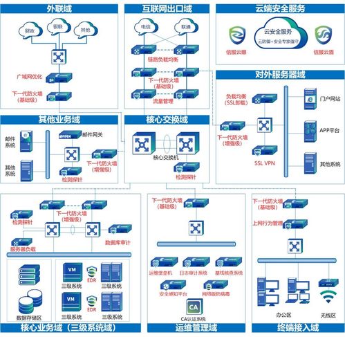 等保2.0移动互联_Huawei Cloud EulerOS 2.0等保2.0三级版镜像概述