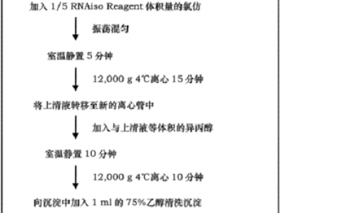 final方法_提取方法
