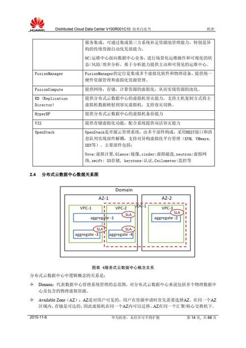 euler2.8镜像_资源和成本规划