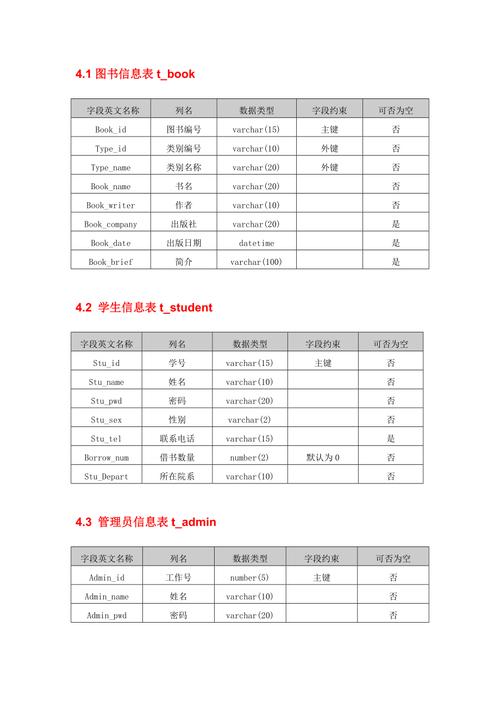 ef 获取数据库表字段_获取数据源中表的字段