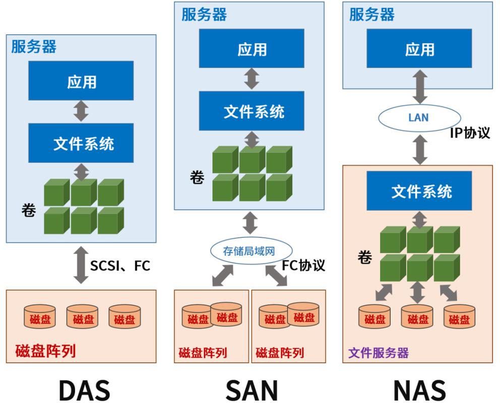 挂载和大容量存储_挂载存储