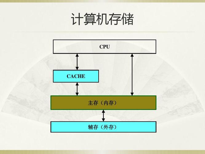 挂载和大容量存储_挂载存储