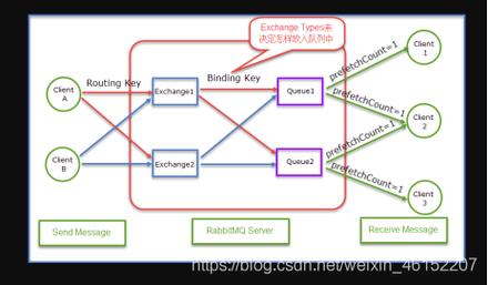 erlang mapreduce_手工部署RabbitMQ（CentOS 7.4）
